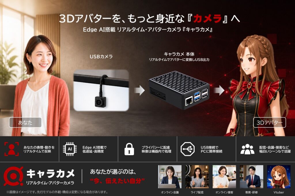 リアルタイム・アバターカメラ キャラカメ（仮）の利用イメージ