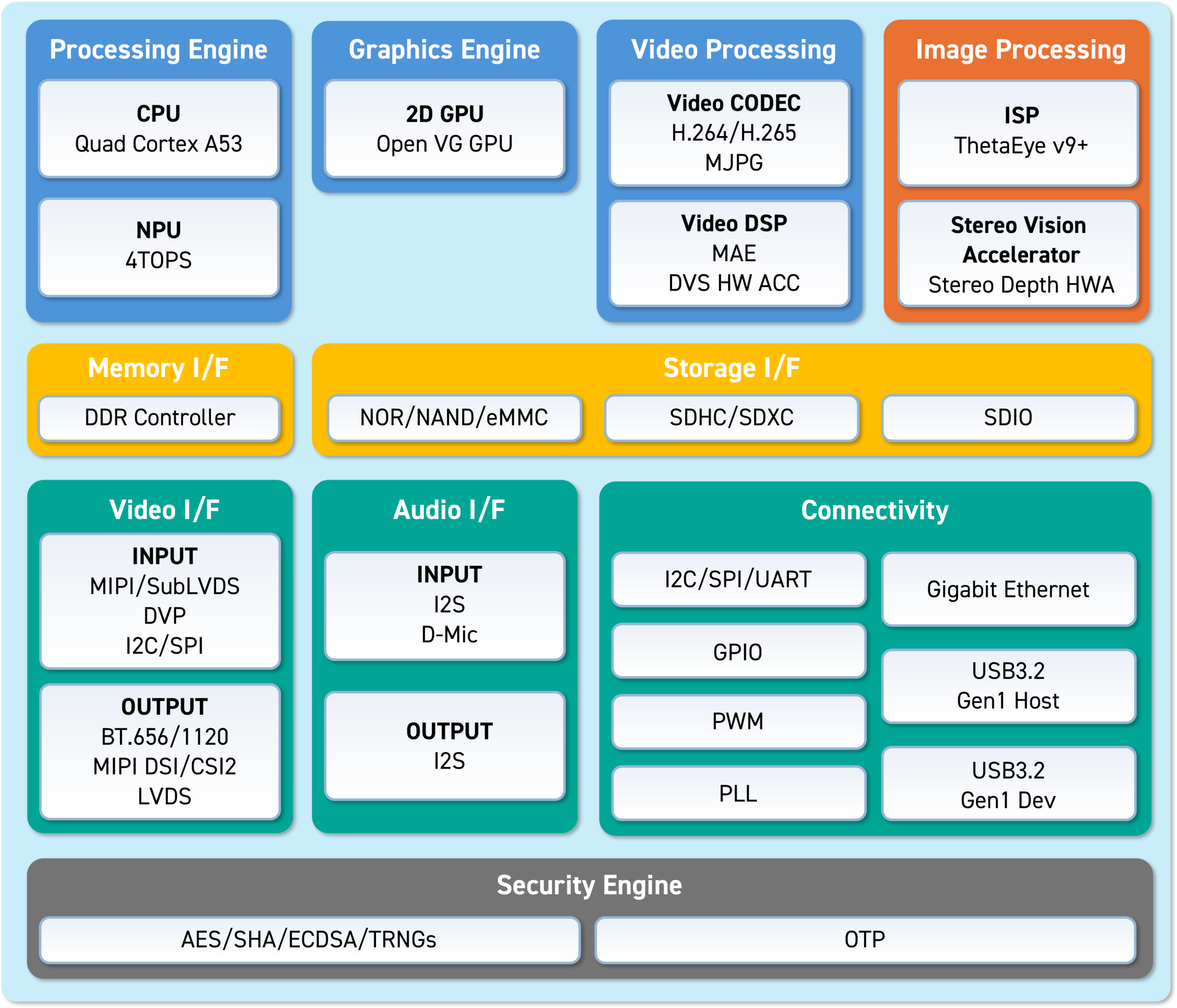 DMP Di1 Development Kit Di1 Block Diagram公式図